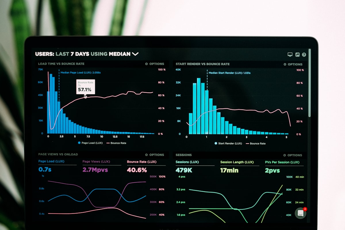 Turning facility data into decisions